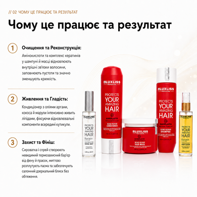 Набір догляду для відновлення Luxliss Nanoplastia Bond Repair шампунь, кондиціонер, маска та спрей кератиновий, сироватка кератинова