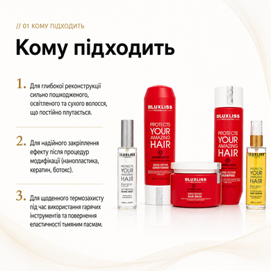 Набір догляду для відновлення Luxliss Nanoplastia Bond Repair шампунь, кондиціонер, маска та спрей кератиновий, сироватка кератинова