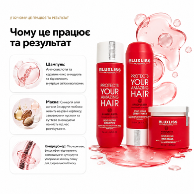 Набір догляду для відновлення Luxliss Nanoplastia Bond Repair шампунь, кондиціонер та маска